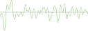 �\���b�h�K���X�̑ŉ��g�`
