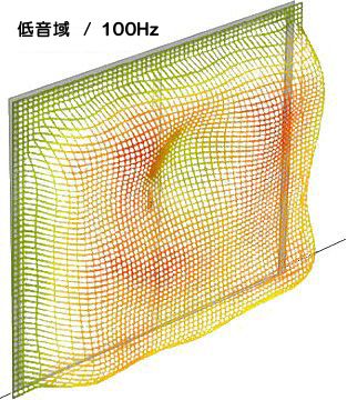 250Hz���̑��𓧉߂��鉹�̂R�������b�V���摜