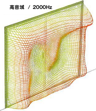 2000Hz���̑��𓧉߂��鉹�̂R�������b�V���摜