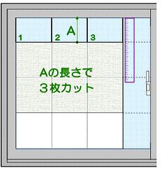 �\���b�h�K���X�̃J�b�g�菇A1