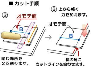 �\���b�h�K���X�̃J�b�g�菇B2