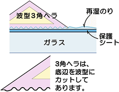 3�p�w���̐���