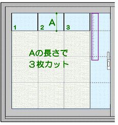 �\���b�h�K���X�̃J�b�g�菇A1
