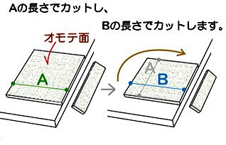 �\���b�h�K���X�̃J�b�g�菇 A�~B[2]