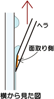 �̂�̂Ȃ炵��