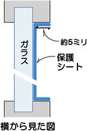 �ی�V�[�g�̓\��t���菇2