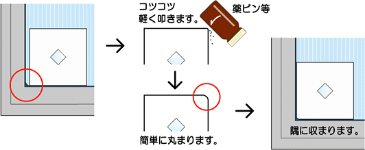 �ȒP�ɍӂ��܂��B