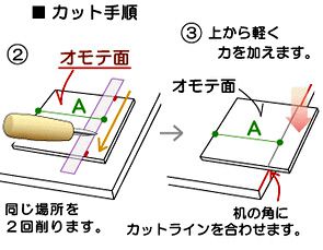 �\���b�h�K���X�̃J�b�g�菇A2