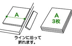 �\���b�h�K���X�̃J�b�g�菇A3