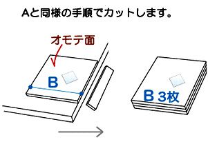 �\���b�h�K���X�̃J�b�g�菇B2