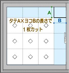 �\���b�h�K���X�̃J�b�g�菇 A�~B[1]