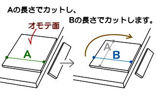�\���b�h�K���X�̃J�b�g�菇 A�~B[2]