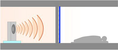 �قڋ�C���̏ꍇ�B[�d�ቹ�E�ቹ�`����]