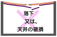 �m�C�Y�N���A��V��ɐݒu����ƓV�䂪�j�����܂��B