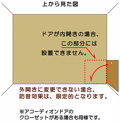 ���ʐݒu�̒��ӓ_ 