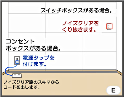 �R���Z���g�E�X�C�b�`�{�b�N�X������ꍇ�B