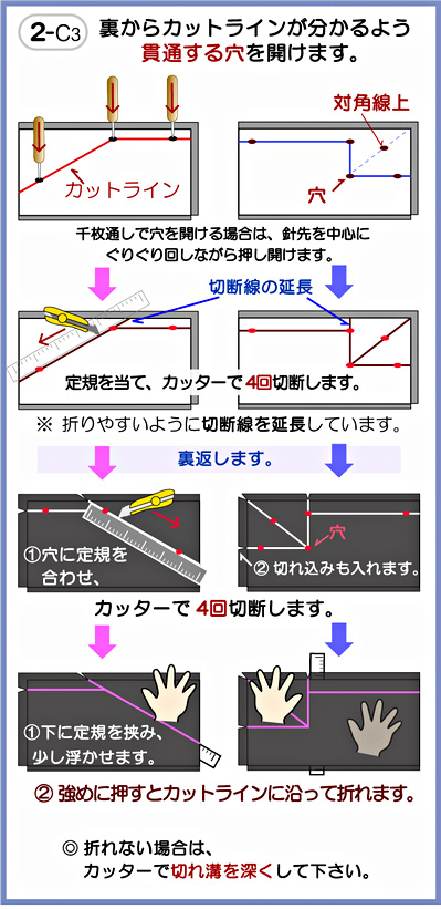 �㕔�̃J�b�g���@
