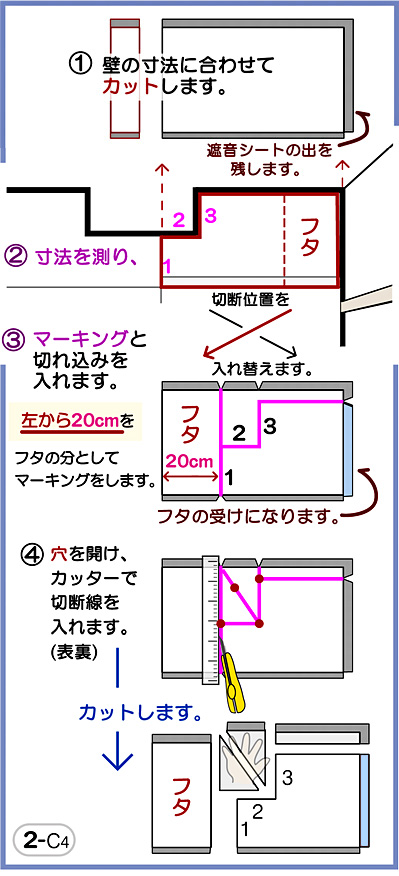 �Ō�̕����̃J�b�g / �t�^����