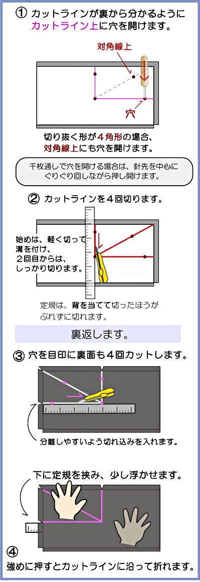 L���̃J�b�g���@