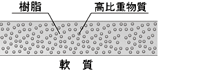 �Չ��V�[�g�̒f�ʐ}