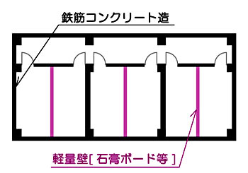 �}���V�����̕��ʐ} / �O�ǂ�\����d�v�ȕǂ́A�S�؃R���N���[�g�B����ȊO�̕ǂ́A�y�ʂ̕ǁB
