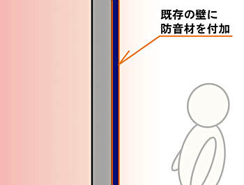 �����̕ǂɖh���ނ�t�������}