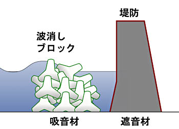 �h�g���Ⴆ�Ƃ����Չ��ނƋz���ނ̐����}