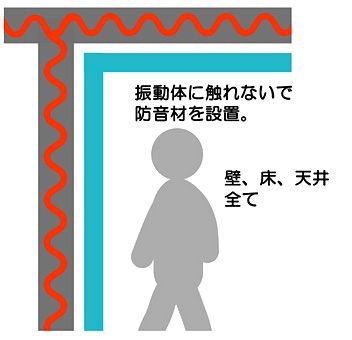 ���z�I�ȑ΍� / �U���̂��痣���Ėh���ނ�ݒu���܂��B