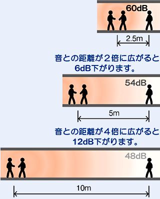 ���Ƌ����̊֌W�}