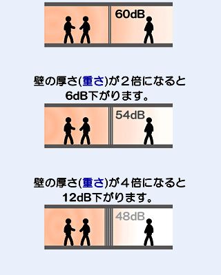 ���Əd���̊֌W�}