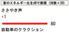 �u1����80�v�̕�