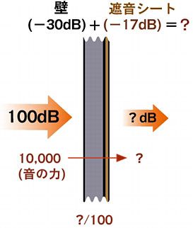 �h�����\�F17dB�̎Չ��V�[�g��t��