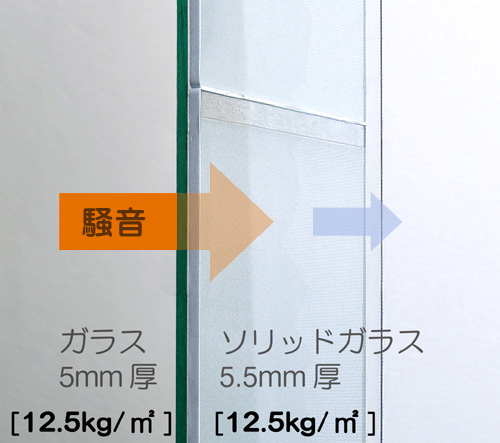 ���̖h�����𑋃K���X�̎��ʂ�{�������鎖�Ō��コ���܂��B