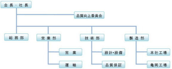 organization00